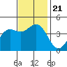 El Segundo Beach tide chart for Thursday, November 21, 2024