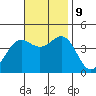 El Segundo Beach tide chart for Saturday, November 9, 2024