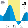 El Segundo Beach tide chart for Sunday, December 15, 2024