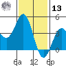 El Segundo Beach tide chart for Monday, January 13, 2025
