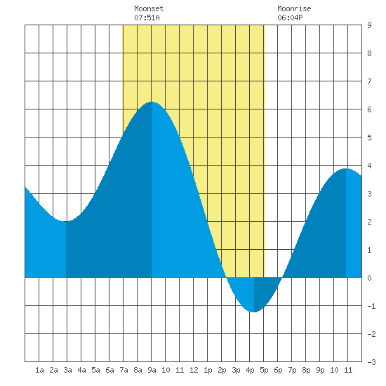El Segundo Beach tide chart for Tuesday, January 14, 2025