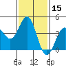 El Segundo Beach tide chart for Wednesday, January 15, 2025