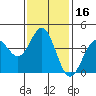 El Segundo Beach tide chart for Thursday, January 16, 2025