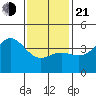 El Segundo Beach tide chart for Tuesday, January 21, 2025