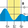 El Segundo Beach tide chart for Wednesday, January 8, 2025