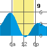 El Segundo Beach tide chart for Thursday, January 9, 2025