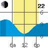 El Segundo Beach tide chart for Saturday, March 22, 2025