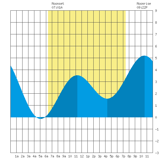 El Segundo Beach tide chart for Monday, April 14, 2025