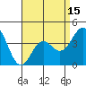 El Segundo Beach tide chart for Tuesday, April 15, 2025