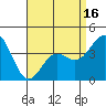 El Segundo Beach tide chart for Wednesday, April 16, 2025