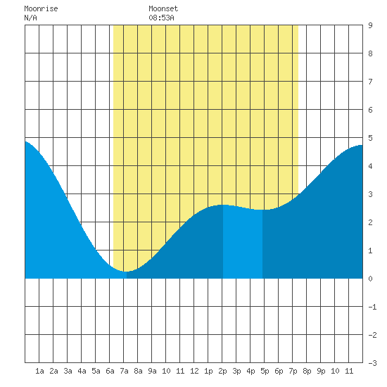 El Segundo Beach tide chart for Thursday, April 17, 2025