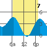 El Segundo Beach tide chart for Monday, April 7, 2025