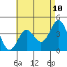 El Segundo Beach tide chart for Saturday, May 10, 2025
