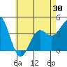 El Segundo Beach tide chart for Friday, May 30, 2025