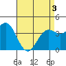 El Segundo Beach tide chart for Saturday, May 3, 2025