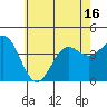 El Segundo Beach tide chart for Monday, June 16, 2025