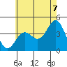 El Segundo Beach tide chart for Saturday, June 7, 2025