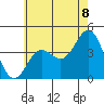 El Segundo Beach tide chart for Sunday, June 8, 2025