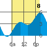 El Segundo Beach tide chart for Tuesday, July 8, 2025