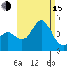El Segundo Beach tide chart for Friday, August 15, 2025