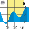 El Segundo Beach tide chart for Saturday, August 9, 2025