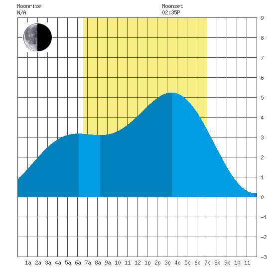 El Segundo Beach tide chart for Sunday, September 14, 2025