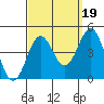 El Segundo Beach tide chart for Friday, September 19, 2025