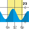 El Segundo Beach tide chart for Tuesday, September 23, 2025