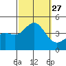 El Segundo Beach tide chart for Saturday, September 27, 2025