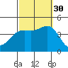 El Segundo Beach tide chart for Tuesday, September 30, 2025