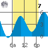 El Segundo Beach tide chart for Sunday, September 7, 2025