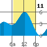 El Segundo Beach tide chart for Saturday, October 11, 2025