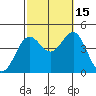 El Segundo Beach tide chart for Wednesday, October 15, 2025