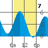 El Segundo Beach tide chart for Tuesday, October 7, 2025