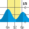 El Segundo Beach tide chart for Saturday, November 15, 2025