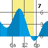 El Segundo Beach tide chart for Friday, November 7, 2025