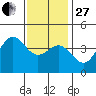 El Segundo Beach tide chart for Saturday, December 27, 2025