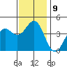 El Segundo Beach tide chart for Tuesday, December 9, 2025