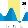 El Segundo Beach tide chart for Tuesday, January 20, 2026