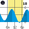 El Segundo Beach tide chart for Wednesday, March 18, 2026