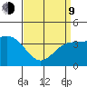 El Segundo Beach tide chart for Thursday, April 9, 2026
