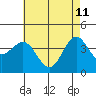 El Segundo Beach tide chart for Monday, May 11, 2026