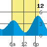 El Segundo Beach tide chart for Tuesday, May 12, 2026