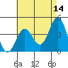 El Segundo Beach tide chart for Thursday, May 14, 2026