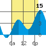 El Segundo Beach tide chart for Friday, May 15, 2026