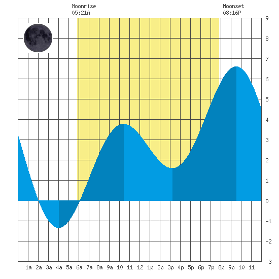 El Segundo Beach tide chart for Saturday, May 16, 2026