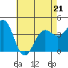 El Segundo Beach tide chart for Thursday, May 21, 2026