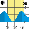 El Segundo Beach tide chart for Saturday, May 23, 2026