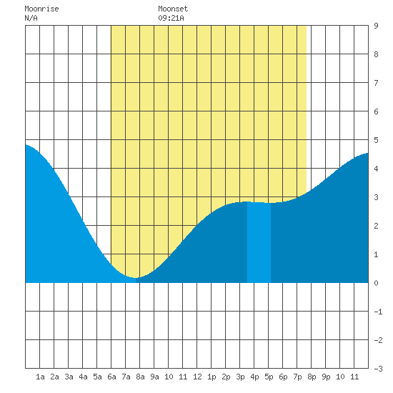 El Segundo Beach tide chart for Wednesday, May 6, 2026