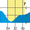 El Segundo Beach tide chart for Thursday, May 7, 2026